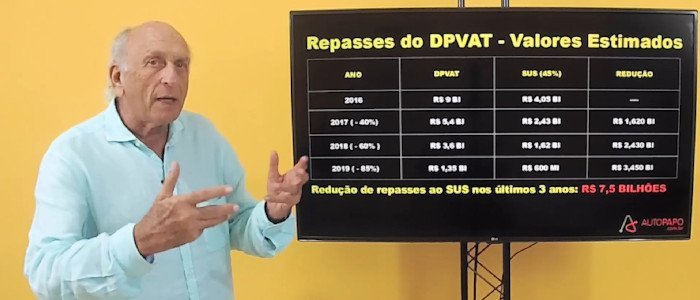 Fraudes do Seguro DPVAT prejudicam o SUS
