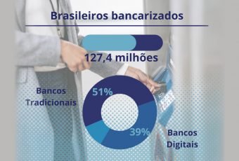 Inclusão Digital: 34 milhões de brasileiros ainda não estão bancarizados